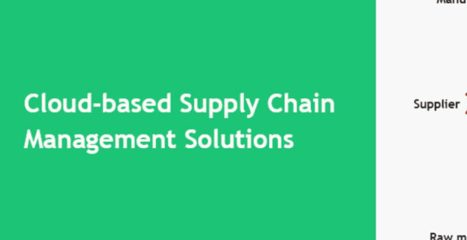 Cloud Based Supply Chain Management Software – Top 10 