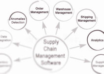 Free Supply Chain Management Software – Top 10 