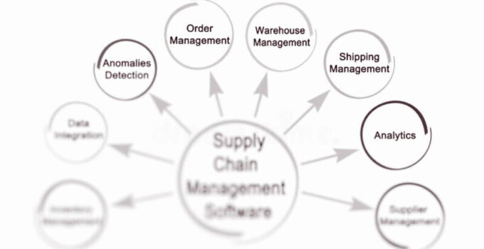 Free Supply Chain Management Software – Top 10 