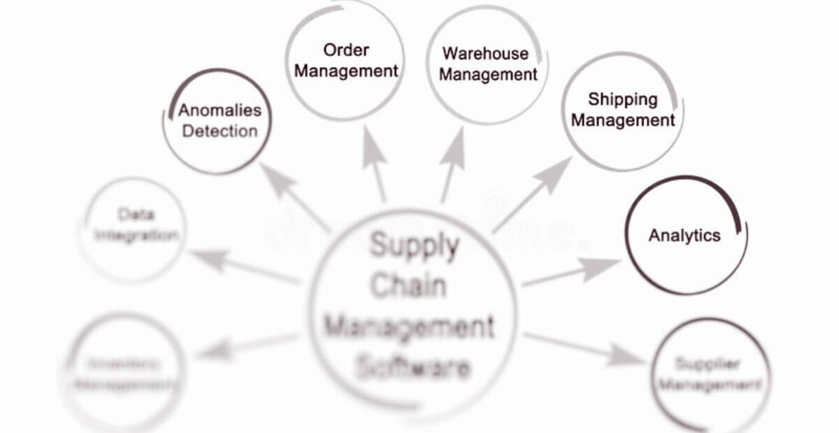Free Supply Chain Management Software Top 10 Scm Insight 7575