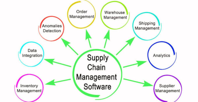 Supply Chain Management Tools 