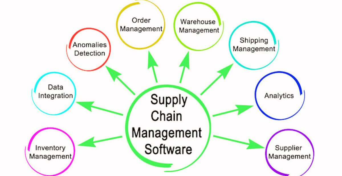 Supply Chain Management Tools SCM Insight
