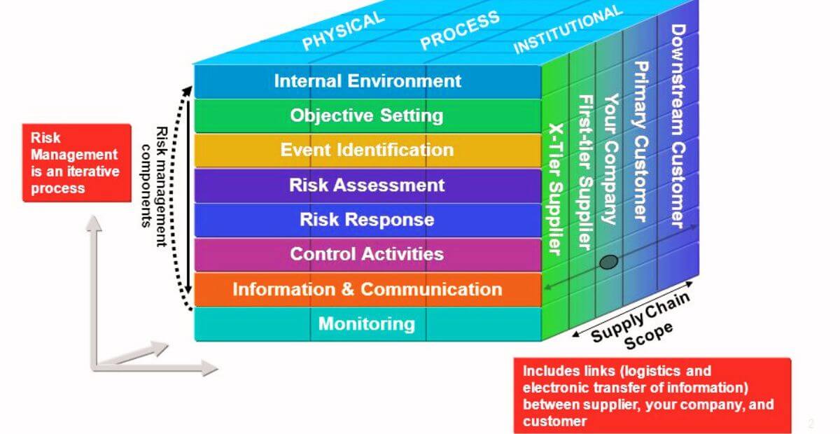 supply chain risk case study