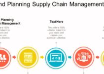 Demand Planning In Supply Chain Management 
