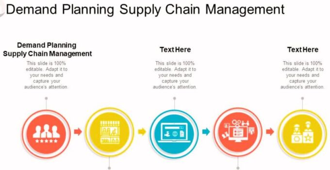Demand Planning In Supply Chain Management 