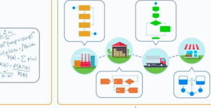 Supply Chain Simulation Software – Top 10 