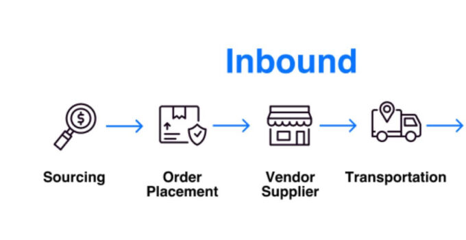 Inbound Logistics in Supply Chain Management 