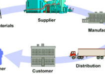 Logistics Distribution and Supply Chain 