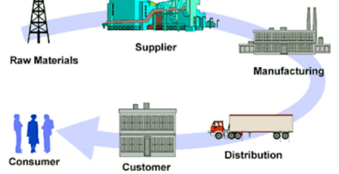 Logistics Distribution and Supply Chain 