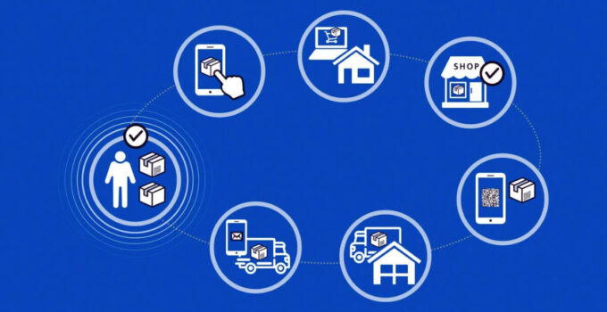 Omnichannel Supply Chain Management 