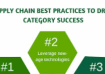 Supply Chain Management Best Practices 