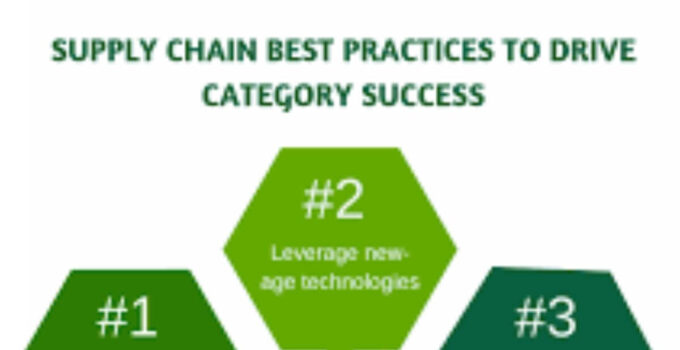 Supply Chain Management Best Practices 