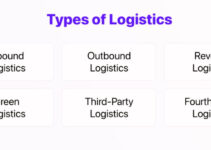 Types of Logistics in Supply Chain Management 