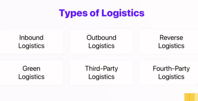 Types of Logistics in Supply Chain Management 