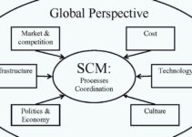 SCM Global 
