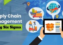 Six Sigma in Supply Chain Management 