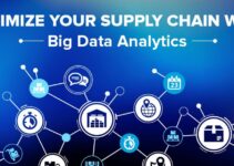 Supply Chain Data Analysis 