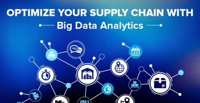 Supply Chain Data Analysis 