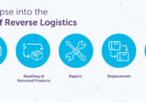 5Rs of Reverse Logistics with Examples 