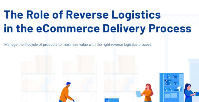 E-commerce Reverse Logistics 