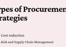 Procurement Strategies in Supply Chain Management 