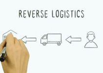 Reverse Logistics System 
