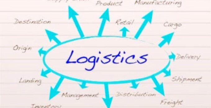 12 Logistics Activities 