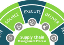 5 Basic Supply Chain Activities 