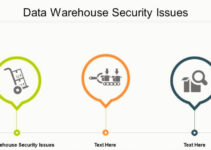 Data Warehouse Security Issues 
