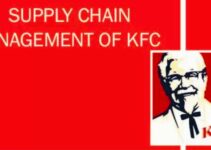 KFC Supply Chain Management 