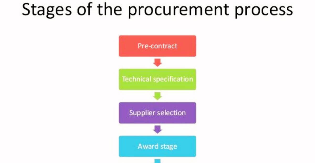 Procurement Activities in Supply Chain - SCM Insight