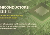 Semiconductor Supply Chain Issues 