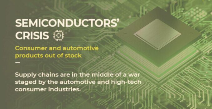 Semiconductor Supply Chain Issues 
