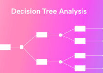 Decision Tree Analysis in Supply Chain Management