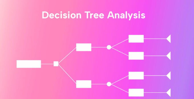 Decision Tree Analysis in Supply Chain Management