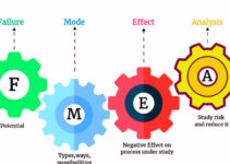 FMEA Supply Chain Risk Management