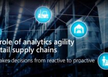 Retail Supply Chain Predictive Analytics