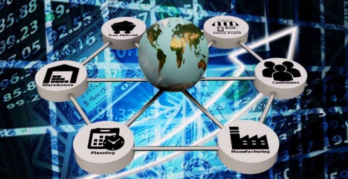 Supply Chain Network Analysis